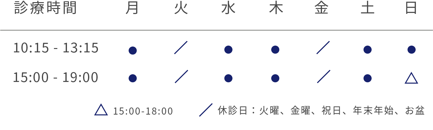 診療時間、月水木土10:15から13:15、15:00から19:00、日10:15から13:15、15:00から18:00、火曜日金曜日祝日休診